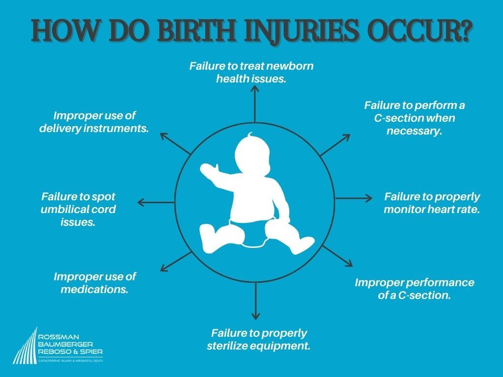 How do birth injuries occur infographic