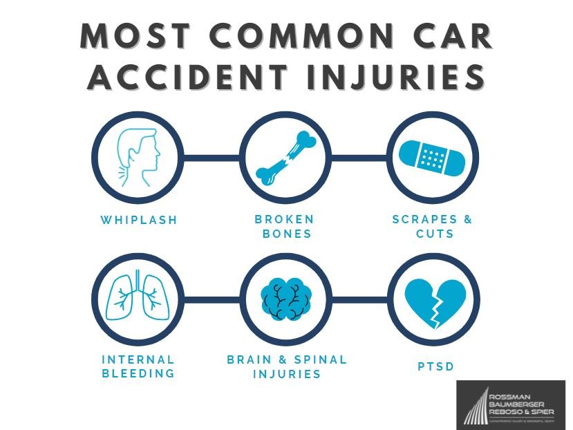 common car accident injuries infographic