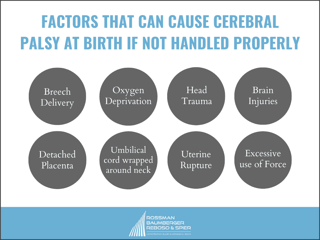 factors that can cause cerebral palsy at birth infographic